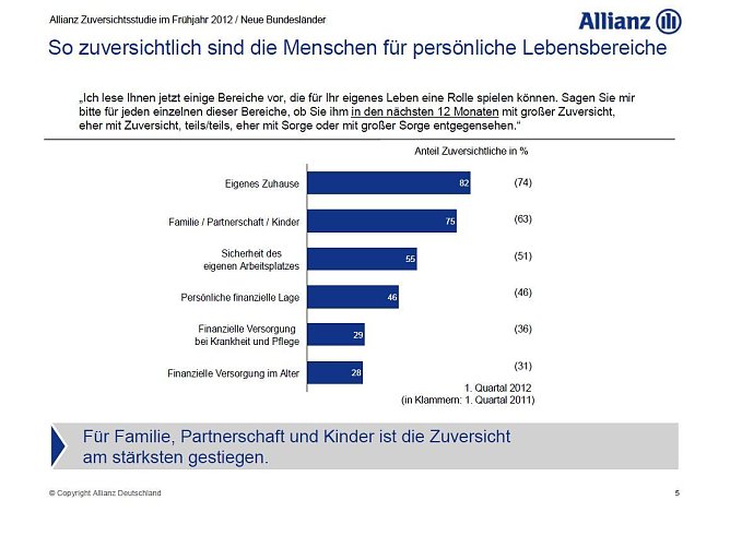 Grafik (Foto: Allianz)