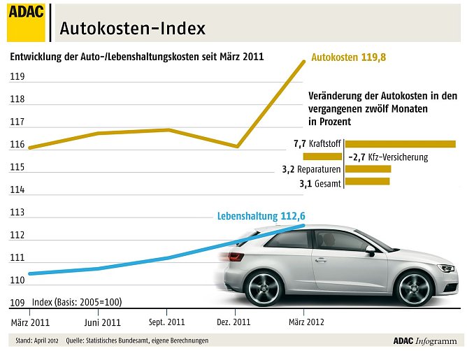 Grafik (Foto: ADAC)