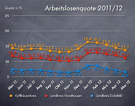 Grafik (Foto: nnz)