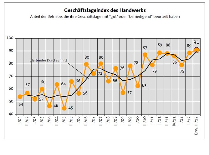 Grafik (Foto: Handwerkskammer)