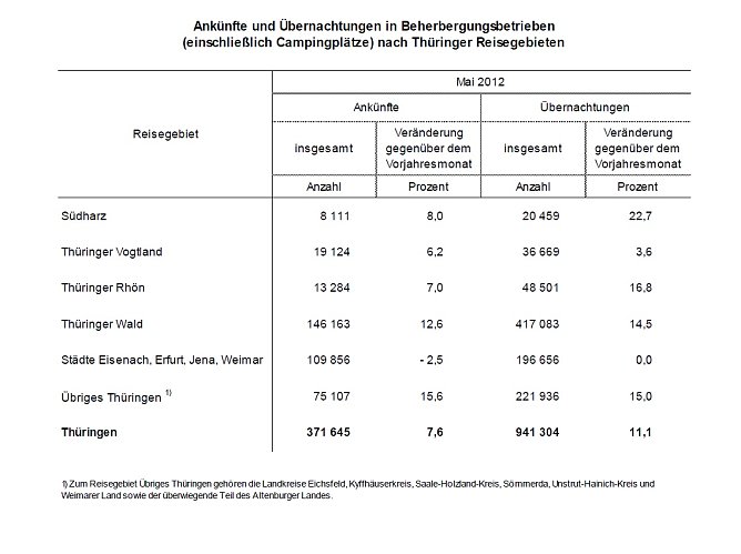 &Uuml;berblick (Foto: TLS)