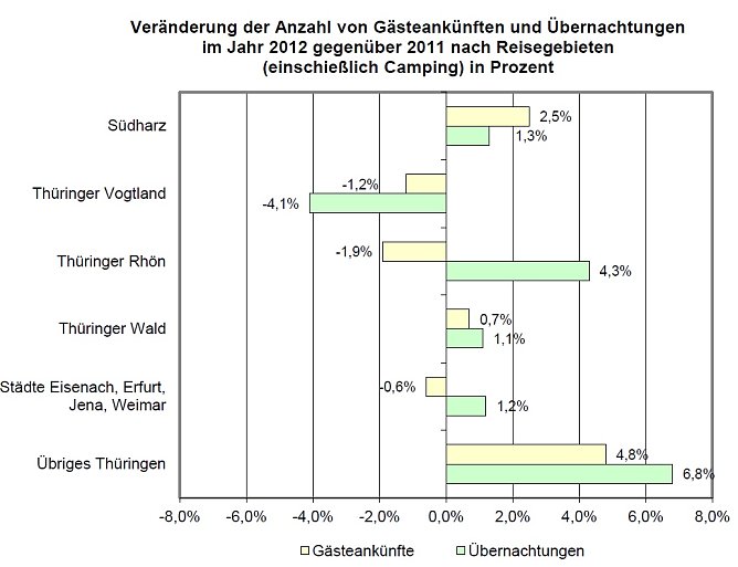 Grafik (Foto: TLS)