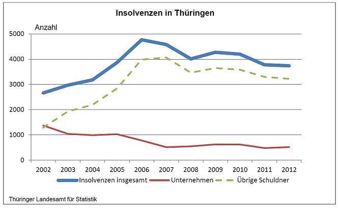 Grafik (Foto: TLS) Grafik (Foto: TLS)