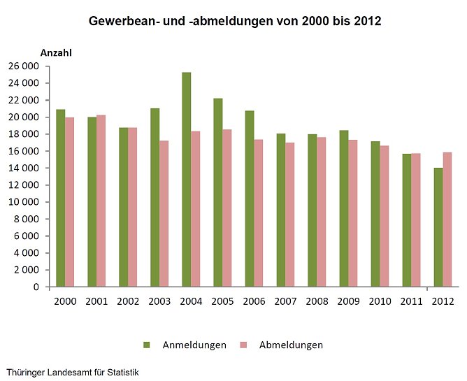 Grafik (Foto: TLS)