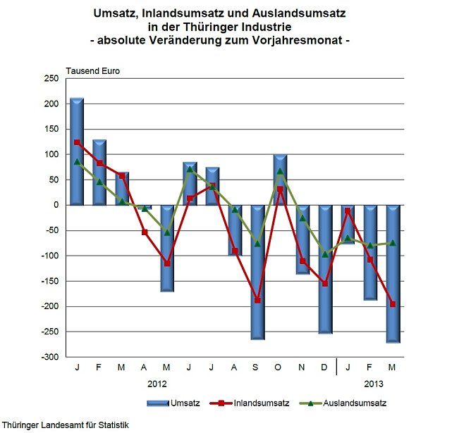 Grafik (Foto: TLS)