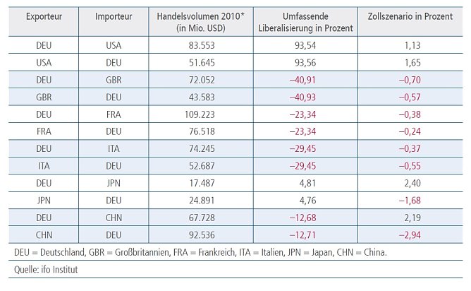 Grafik (Foto: Bertelsmann Stiftung)