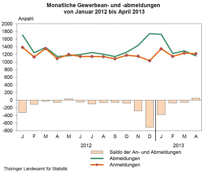 Grafik (Foto: TLS)