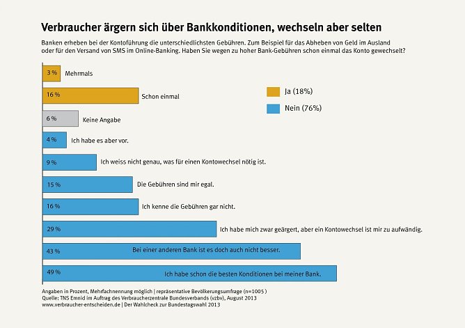 Grafik (Foto: VZBV) Grafik (Foto: VZBV)