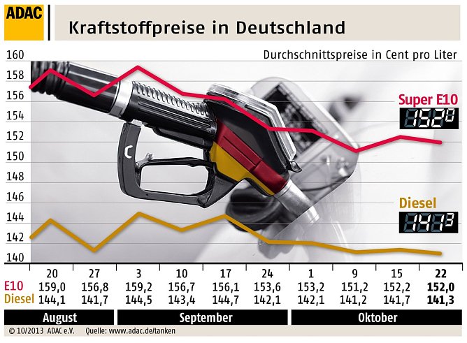 Grafik (Foto: ADAC) Grafik (Foto: ADAC)