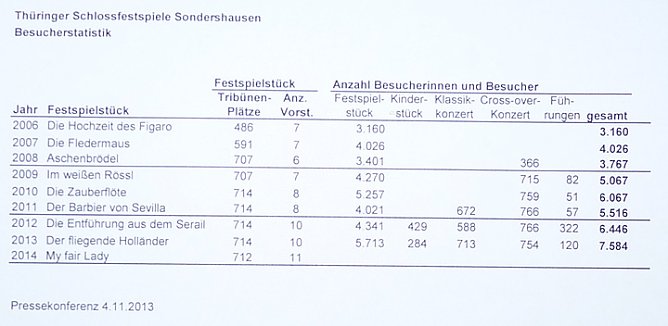Spanisch in Sondershausen (Foto: Karl-Heinz Herrmann) Spanisch in Sondershausen (Foto: Karl-Heinz Herrmann)