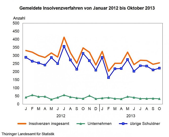 Grafik (Foto: TLS)
