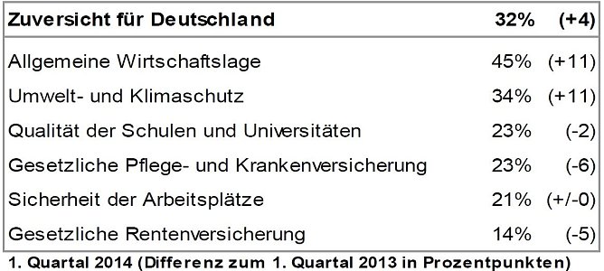 Grafik (Foto: Allianz Deutschland)