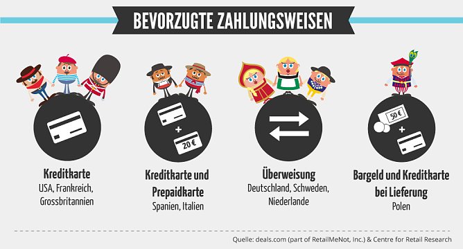 Grafik (Foto: deals.com) Grafik (Foto: deals.com)