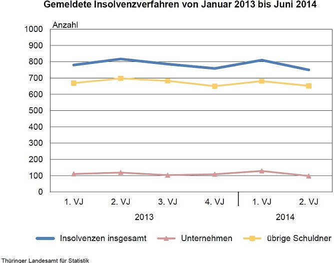Grafik (Foto: TLS)