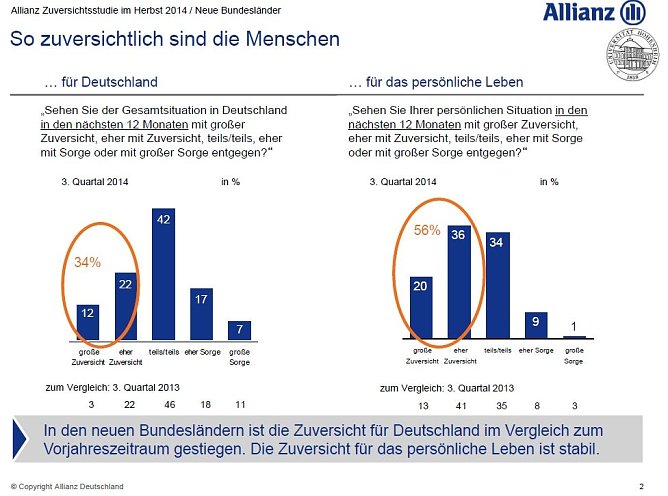 Grafik (Foto: Allianz AG)