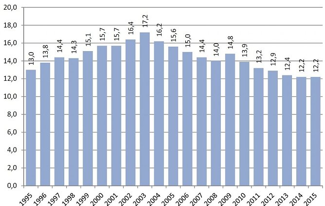 Grafik (Foto: IAW) Grafik (Foto: IAW)