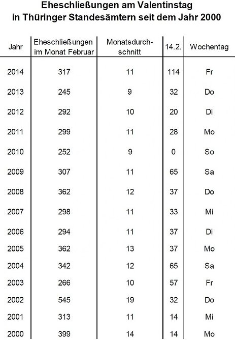 &Uuml;bersicht (Foto: TLS)