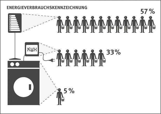 Infografik (Foto: vzbv)