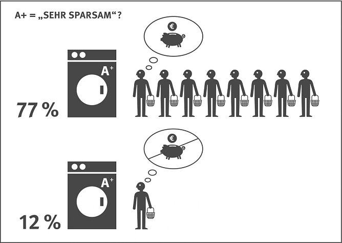 Infografik (Foto: vzbv)