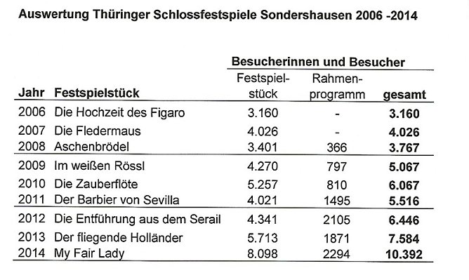 Vom Kleingewächs zum Großereignis (Foto: Karl-Heinz Herrmann) Vom Kleingewächs zum Großereignis (Foto: Karl-Heinz Herrmann)