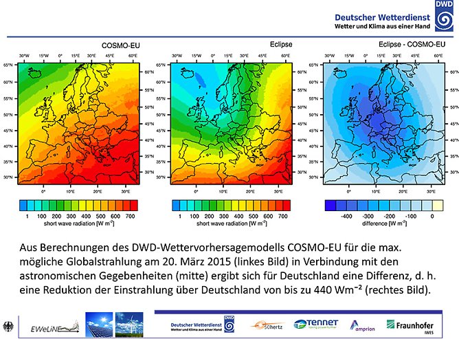 Grafik (Foto: DWD) Grafik (Foto: DWD)