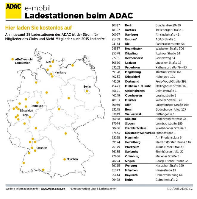 Hier k&ouml;nnen Sie "tanken" (Foto: ADAC)