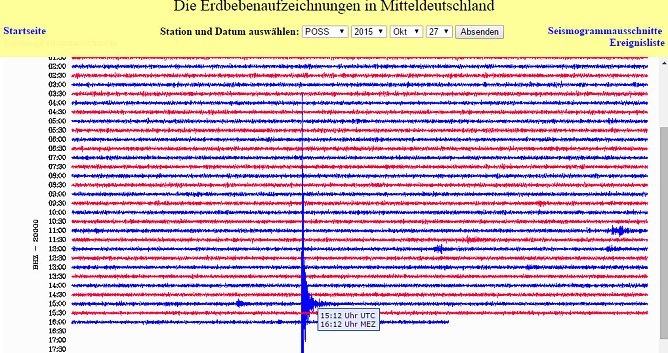 Erdschlag in 1.000 Meter Tiefe in Sondershausen (Foto: Erdbebenaufzeichnungsstelle) Erdschlag in 1.000 Meter Tiefe in Sondershausen (Foto: Erdbebenaufzeichnungsstelle)