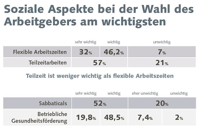 Grafik (Foto: D. Schr&ouml;ter)