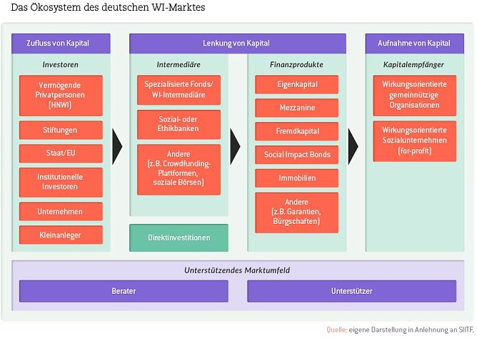Grafik (Foto: Bertelsmann Stiftung)