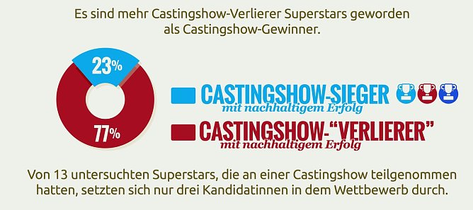 Grafik (Foto: Tickesbis)