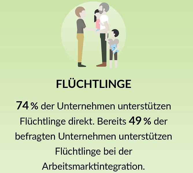 Grafik (Foto: Bertelsmann Stiftung)