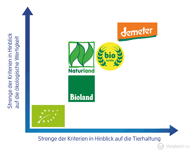 Grafik (Foto: Vergleich.org)