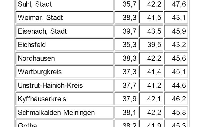 Statistik (Foto: TLS)