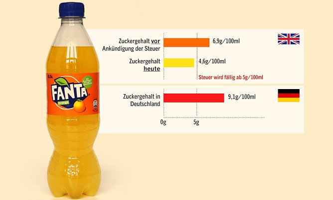 Zuckergehalt reduziert (Foto: foodwatch)