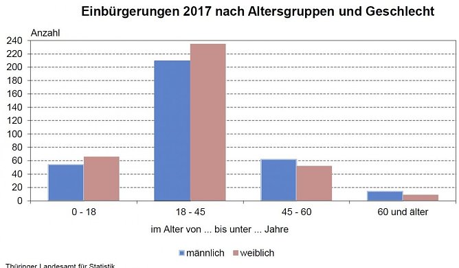 Grafik (Foto: TLS)