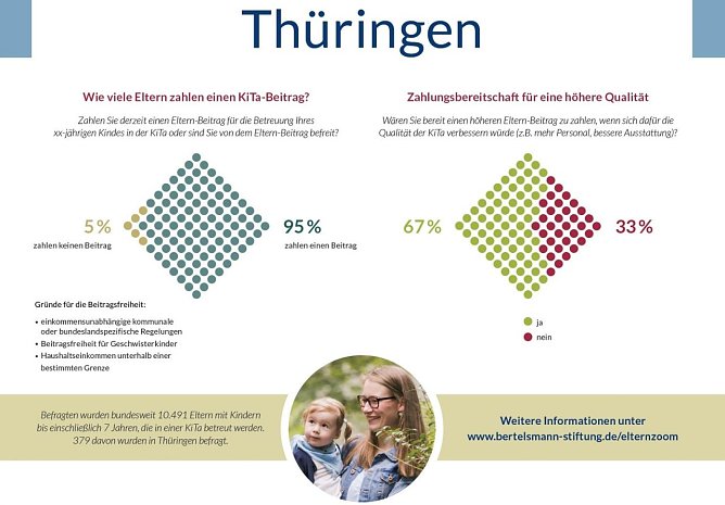 Grafik (Foto: Bertelsmann Stiftung)