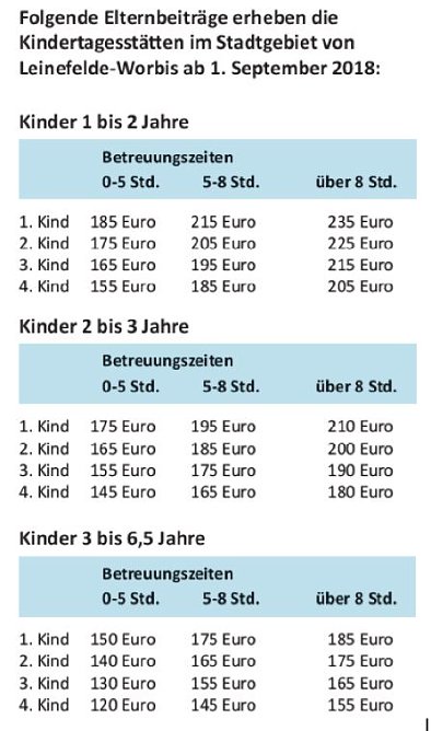 Beitr&auml;ge (Foto: Stadtverwaltung)