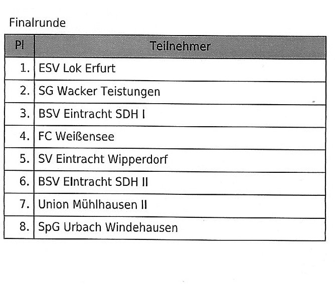 F-Junioren im Hallencup 2019 (Foto: Karl-Heinz Herrmann) F-Junioren im Hallencup 2019 (Foto: Karl-Heinz Herrmann)