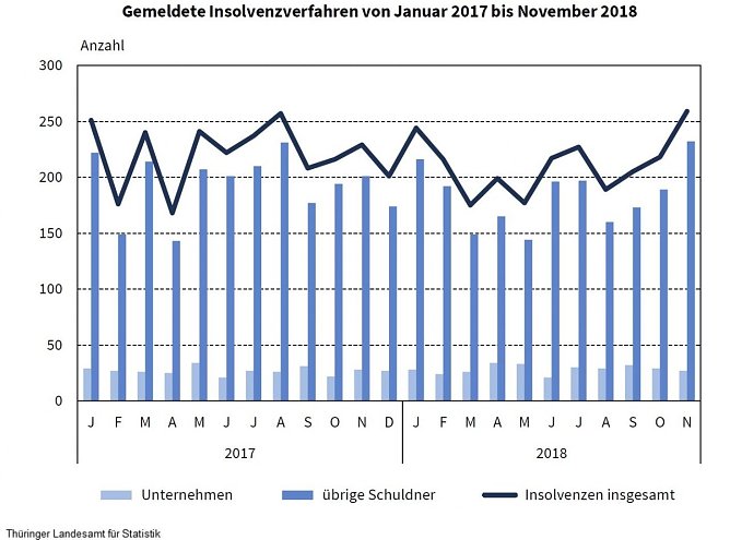 Grafik (Foto: TLS)