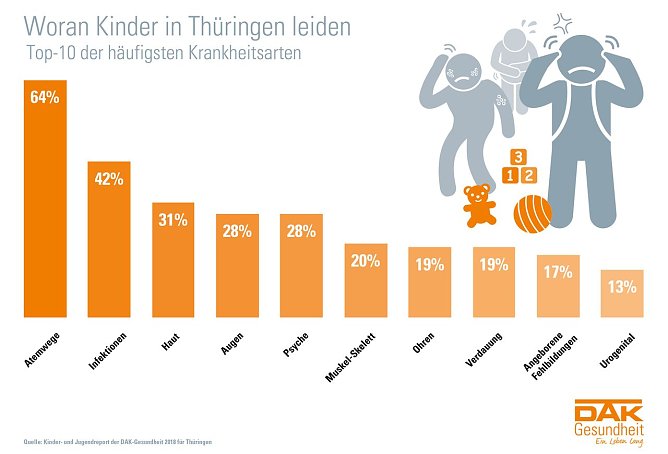 Grafik (Foto: DAK Gesundheit)