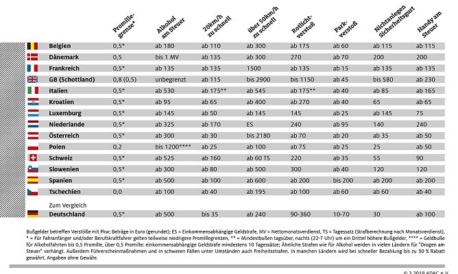 Grafik (Foto: ADAC e.V.)