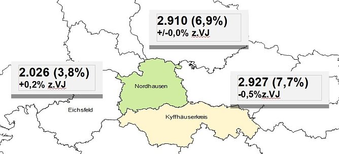 Grafik (Foto: Arbeitsagentur Nordhausen)