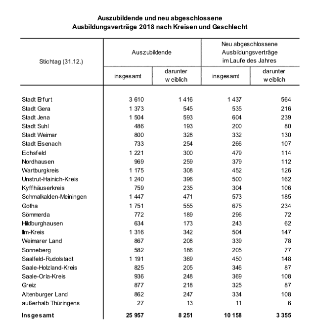 statistik (Foto: TLS)