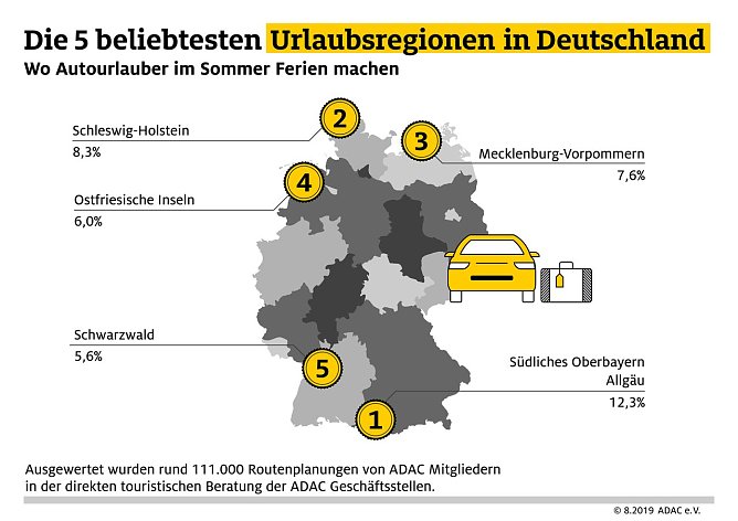 Grafik (Foto: ADAC e.V.)