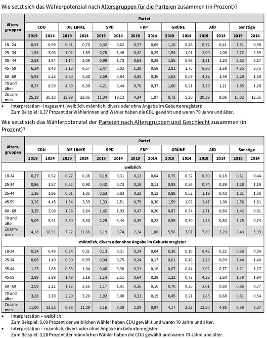 staistik (Foto: TLS)