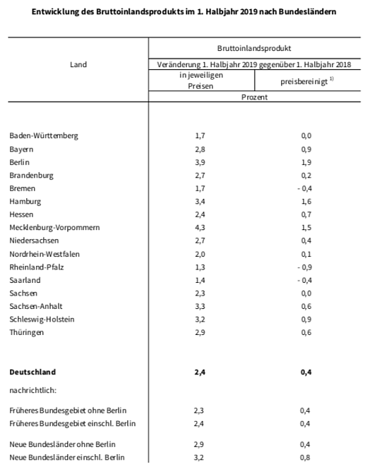 statistik (Foto: TLS)