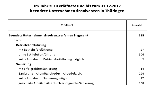 statistik (Foto: TLS)