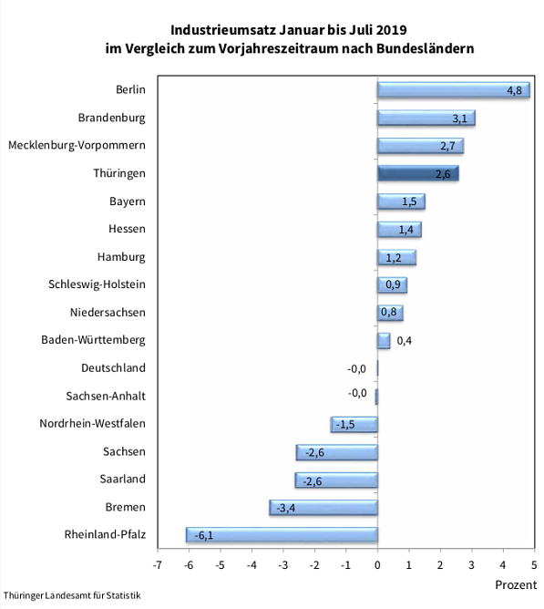 statistik (Foto: TLS)