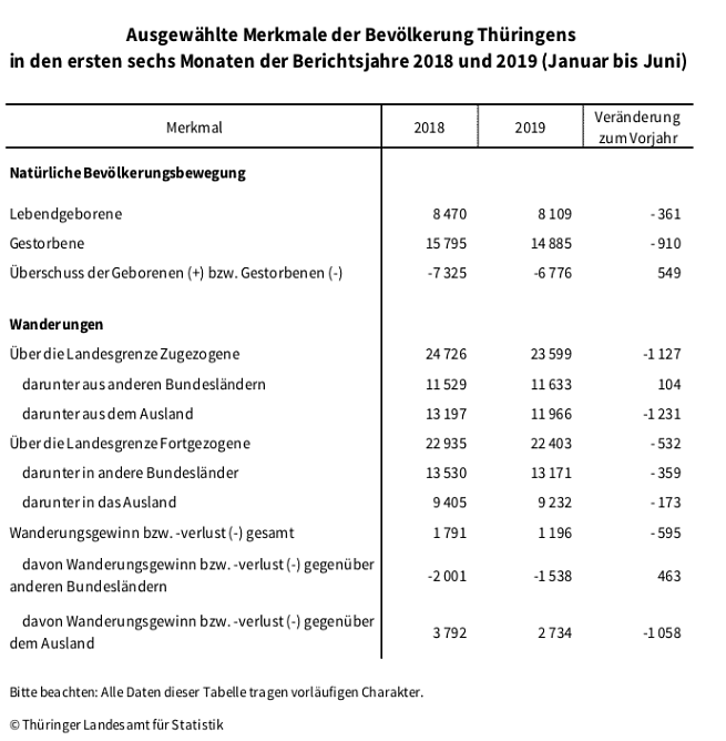 statistik (Foto: TLS)