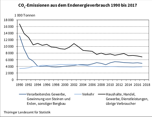statistik (Foto: TLS)